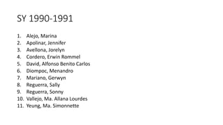SY 1990-1991
1. Alejo, Marina
2. Apolinar, Jennifer
3. Avellona, Jorelyn
4. Cordero, Erwin Rommel
5. David, Alfonso Benito Carlos
6. Diompoc, Menandro
7. Mariano, Gerwyn
8. Reguerra, Sally
9. Reguerra, Sonny
10. Vallejo, Ma. Allana Lourdes
11. Yeung, Ma. Simonnette
 