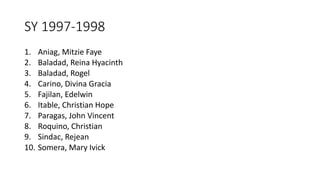 SY 1997-1998
1. Aniag, Mitzie Faye
2. Baladad, Reina Hyacinth
3. Baladad, Rogel
4. Carino, Divina Gracia
5. Fajilan, Edelwin
6. Itable, Christian Hope
7. Paragas, John Vincent
8. Roquino, Christian
9. Sindac, Rejean
10. Somera, Mary Ivick
 