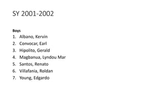 SY 2001-2002
Boys
1. Albano, Kervin
2. Convocar, Earl
3. Hipolito, Gerald
4. Magbanua, Lyndou Mar
5. Santos, Renato
6. Villafania, Roldan
7. Young, Edgardo
 