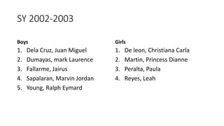 SY 2002-2003
Boys
1. Dela Cruz, Juan Miguel
2. Dumayas, mark Laurence
3. Fallarme, Jairus
4. Sapalaran, Marvin Jordan
5. Young, Ralph Eymard
Girls
1. De leon, Christiana Carla
2. Martin, Princess Dianne
3. Peralta, Paula
4. Reyes, Leah
 