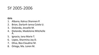 SY 2005-2006
Girls
1. Albano, Katruz Shannen P.
2. Brion, Darlynh Ianna Czielo U.
3. Diolanda, Jesselle M.
4. Diolanda, Madeleine Mitchelle
A.
5. Ignacio, Iana Marie T.
6. Lopez, Sharmina Joy D.
7. Oliva, Bea Claudine M.
8. Ortega, Ma. Loren M.
 