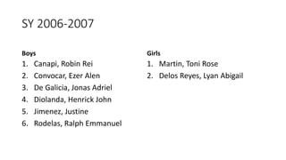 SY 2006-2007
Boys
1. Canapi, Robin Rei
2. Convocar, Ezer Alen
3. De Galicia, Jonas Adriel
4. Diolanda, Henrick John
5. Jimenez, Justine
6. Rodelas, Ralph Emmanuel
Girls
1. Martin, Toni Rose
2. Delos Reyes, Lyan Abigail
 