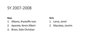 SY 2007-2008
Boys
1. Albano, Krystoffe Ivan
2. Aparato, Kevin Albert
3. Brion, Dale Christian
Girls
1. Larce, Jenel
2. Macatao, Jasmin
 