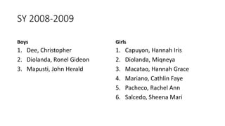 SY 2008-2009
Boys
1. Dee, Christopher
2. Diolanda, Ronel Gideon
3. Mapusti, John Herald
Girls
1. Capuyon, Hannah Iris
2. Diolanda, Miqneya
3. Macatao, Hannah Grace
4. Mariano, Cathlin Faye
5. Pacheco, Rachel Ann
6. Salcedo, Sheena Mari
 
