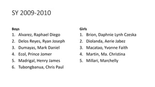 SY 2009-2010
Boys
1. Alvarez, Raphael Diego
2. Delos Reyes, Ryan Joseph
3. Dumayas, Mark Daniel
4. Ecol, Prince Jomer
5. Madrigal, Henry James
6. Tubongbanua, Chris Paul
Girls
1. Brion, Daphnie Lynh Czeska
2. Diolanda, Aerie Jabez
3. Macatao, Yvonne Faith
4. Martin, Ma. Christina
5. Millari, Marchelly
 