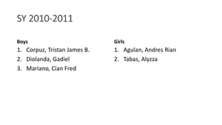 SY 2010-2011
Boys
1. Corpuz, Tristan James B.
2. Diolanda, Gadiel
3. Mariano, Cian Fred
Girls
1. Agulan, Andres Rian
2. Tabas, Alyzza
 