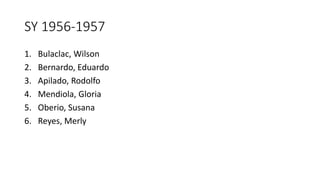 SY 1956-1957
1. Bulaclac, Wilson
2. Bernardo, Eduardo
3. Apilado, Rodolfo
4. Mendiola, Gloria
5. Oberio, Susana
6. Reyes, Merly
 