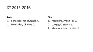 SY 2015-2016
Boys
1. Benaraba, Jeric Miguel A.
2. Poncardas, Charms C.
Girls
1. Alcantara, Arden Joy B.
2. Lungay, Clezemei E.
3. Mendoza, Janna Althea A.
 