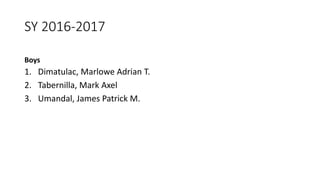 SY 2016-2017
Boys
1. Dimatulac, Marlowe Adrian T.
2. Tabernilla, Mark Axel
3. Umandal, James Patrick M.
 