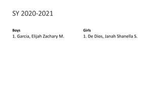SY 2020-2021
Boys
1. Garcia, Elijah Zachary M.
Girls
1. De Dios, Janah Shanella S.
 