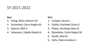 SY 2021-2022
Boys
1. Aniag, Dylan Johnson M.
2. Quiambao, Cyrus Angelo M.
3. Salaum, Zeth C.
4. Velasquez, Zabdiel Anjelo H.
Girls
1. Campos, Kyszia L.
2. Catillo, Charlotte Claire O.
3. Platon, Penelope Dane G.
4. Quiambao, Cyriel Angela M.
5. Sasaki, Aika M.
6. Zafra, Shaira Andrea V.
 