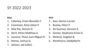 SY 2022-2023
Boys
1. Cabintoy, Erwin Benedict F.
2. Caramoan, Kenji Johan P.
3. Dela Paz, Denver G.
4. Derit, Ethan Matthew A.
5. Lacsena, Theus Juan Miguel H.
6. Ramos, Joshua Q.
7. Soliven, Jed Jullien
Girls
1. Azer, Denise Lorrain
2. Bualoy, Jillian P.
3. De Guzman, Genesis A.
4. Gomez, Stephanie Eiram D.
5. Melecio, Angelyn B.
6. Ninofranco, GoldyMyrrh
 