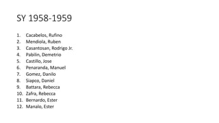 SY 1958-1959
1. Cacabelos, Rufino
2. Mendiola, Ruben
3. Casantosan, Rodrigo Jr.
4. Pabilin, Demetrio
5. Castillo, Jose
6. Penaranda, Manuel
7. Gomez, Danilo
8. Siapco, Daniel
9. Battara, Rebecca
10. Zafra, Rebecca
11. Bernardo, Ester
12. Manalo, Ester
 