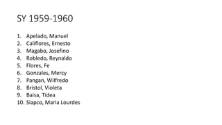 SY 1959-1960
1. Apelado, Manuel
2. Califlores, Ernesto
3. Magabo, Josefino
4. Robledo, Reynaldo
5. Flores, Fe
6. Gonzales, Mercy
7. Pangan, Wilfredo
8. Bristol, Violeta
9. Baisa, Tidea
10. Siapco, Maria Lourdes
 