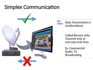 Simplex Communication Animation SY-BCS Communication Electronics Unit-1.pptx