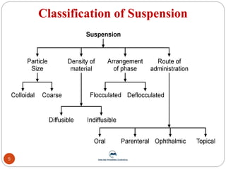 Course Dispersion Picture SY - PP II - Coarse Dispersion.pdf