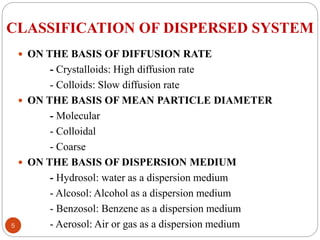 Benzosol SY - PP II - Colloidal dipsersionyuyhujbjj.pdf
