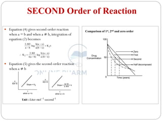 SECOND Order of Reaction
 Equation (4) gives second-order reaction
when a = b and when a ≠ b, integration of
equation (2) becomes
 Equation (5) gives the second-order reaction
when a ≠ b
t
K
)
x
b
(
a
)
x
a
(
b
log
b
a
303
.
2
2




)
x
b
(
a
)
x
a
(
b
log
)
b
a
(
t
303
.
2
K2





1
1
second
mol
Liter 

:
Unit
Comparison of 1st, 2nd and zero order
 