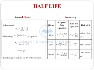 HALF LIFE
As Equation is
Substituting in equation
Equation gives half-life for 2nd order reaction.
Second Order









x
a
x
at
1
K2
2
/
1
t
t
and
2
a
x 

2
/
a
a
2
/
a
at
1
K
2
/
1
2


2
2
/
1
ak
1
t 

Order
Integrated
Rate
equation
Half-life
Equation
Unit of K
Zero
moles litre-1
sec-1
First min-1 or sec-1
Second
Litre moles-1
sec-1
t
)
C
C
(
K t
o 

t
o
10
1
C
C
log
t
303
.
2
K 
1
2
/
1
K
693
.
0
t 








x
a
x
at
1
K2
2
2
/
1
aK
1
t 
Summary
o
o
2
/
1
K
2
C
t 

 