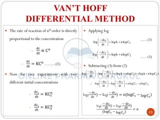23
VAN’T HOFF
DIFFERENTIAL METHOD
 The rate of reaction of nth order is directly
proportional to the concentration
-
dc
dt
∝ Cn
-
dc
dt
= KCn
……. (1)
 Now for two experiments with two
different initial concentrations
-
dc1
dt
= KC1
n
-
dc2
dt
= KC2
n
 Applying log
….. (2)
….. (3)
 Subtracting (3) from (2)
1
1 C
log
n
k
log
dt
dc
log 






 
2
2 C
log
n
k
log
dt
dc
log 






 
)
C
log
n
k
(log
)
C
log
n
k
(log
dt
dc
log
dt
dc
log 2
1
2
1 








 






 
2
1
2
1 C
log
n
C
log
n
dt
dc
log
dt
dc
log 






 






 

log(
− dc1
dt
) − log(
− dc2
dt
) = n(logC1 − log C2
)
log(
− dc1
dt
) − log(
− dc2
dt
)
(logC1 − log C2
)
= n
 