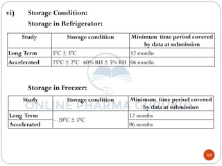 44
vi) Storage Condition:
Storage in Refrigerator:
Storage in Freezer:
Study Storage condition Minimum time period covered
by data at submission
Long Term 50C ± 30C 12 months
Accelerated 250C ± 20C 60% RH ± 5% RH 06 months
Study Storage condition Minimum time period covered
by data at submission
Long Term
– 200C ± 50C
12 months
Accelerated 06 months
 