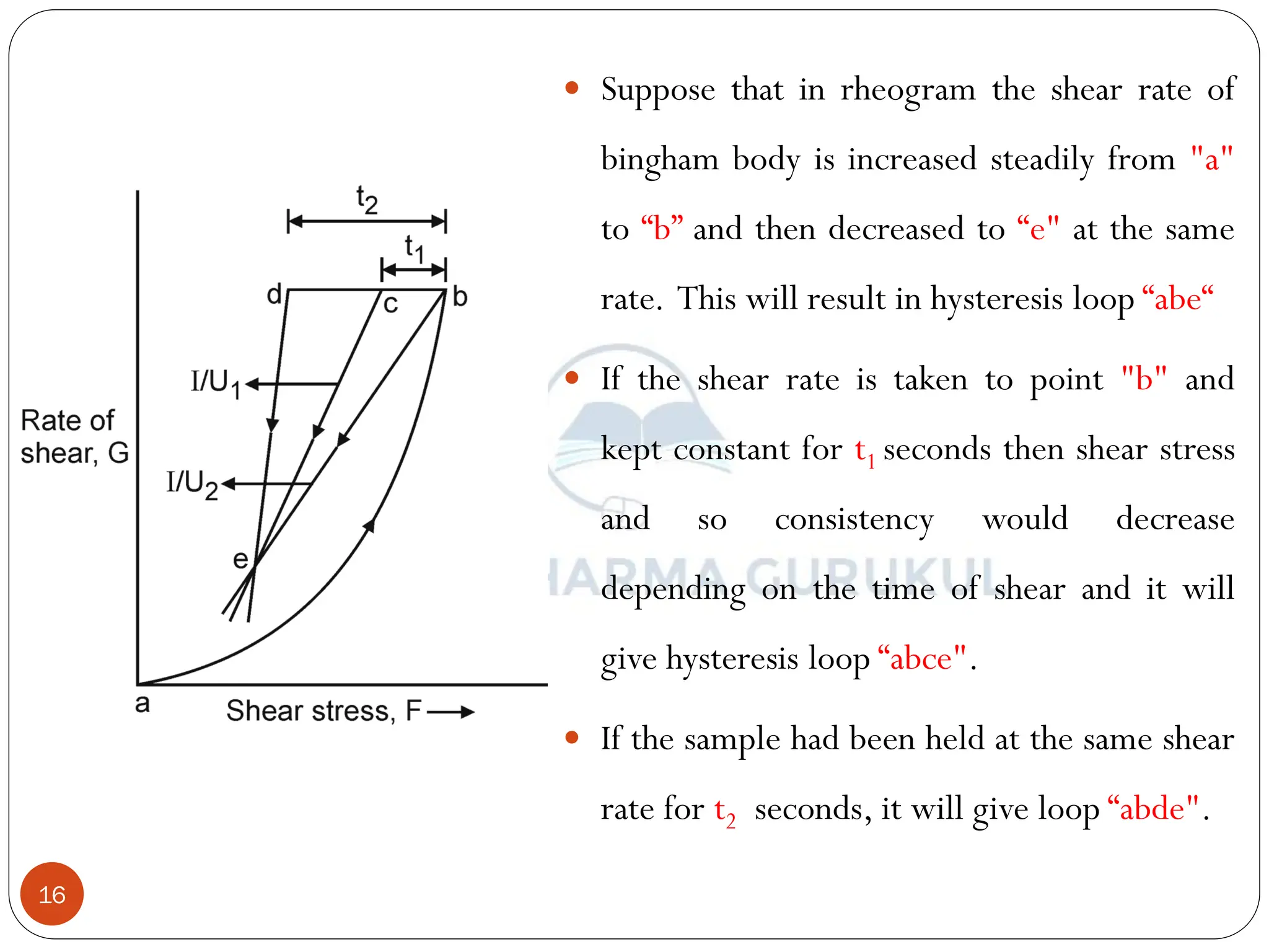 SY - PP II - Rheology and Newtons Law of Flow.pdf