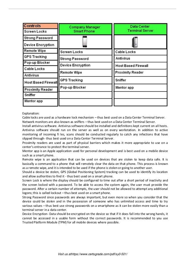 350-501 Vorbereitungsfragen