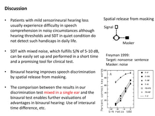 Sound Discrimination Test Speech discrimination test with mixed noise SY11-3 | PPTX
