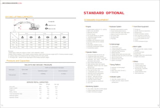 12
SANY HYCRAULIC EXCAVATOR SY135C
11
STANDARD OPTIONAL
STANDARD EQUIPMENT
Engine
Engine Mode control (H, S, L and B)
Start motor 24V/5KW
Alternator 24V/50A
Air pre-cleaner
Dry double-filtering air cleaner
Cylindrical engine oil filter
Engine oil cooler
Radiator with protective screen
Auxiliary water tank for radiator
Fan cowl
Separately installed engine
Automatic deceleration system
Accelerating system
Operator Station
Noiseproof steel-structured cab
Toughened light-color window
6 sillicone rubber damping support
Openable roof hatch, upper front
windowand left window
Rear window,alternate exit
Silent window wiper with washer
Adjustable inclined seat with adjust-
able armrest
AM-FM radio with digital clock
Foot rest and floor mat
Loudspeaker,rear view mirror
Seat belt and fire extinguisher
Cub holder and cab light
Ashtray、alternate hammer
Storage box, literature bag
Hydraulic lockout control
Fully automatic air-conditoner
Cab visor
Monitoring System
Hour meter, fuel tank oil level gauge
Engine coolant thermometer
Engine oil pressure gauge
Undercarriage
Travel brake
Travel motor guard
H-track guiding mechanism
Hydraulic track tensioner
Bolted sprocket
Double carrier roller and track roller
Reinforced track link with pin and seal
500 mm track shoe
Reinforced side pedal
Bottom coverplate
Hydraulic System
Working mode selection switch
Power enhancement device
Control valve with main relief valve
Spare oil port for control valve
Oil suction filter
Oil return filter
Pilot filter
Swing Platform
Hydraulic oil level gauge
Toolbox
Rear view mirror (R and L)
Swing brake
Indicator Lights
Auto-idle, engine warm up
Engine oil level, engine coolant
temperature
Front Work Equipment
Flange pin
Bucket clearance adjustment
Welded lever
Central lubrication system
Dust ring-seal of bucket pin
4.7 m fully-welded box boom
3.3 m fully-welded box arm
Guard
0.53m3 standard bucket
Alarm Lights
Oil pressure lack, engine coolant
overheat
Throttle knob fault
Fuel oil lack
Voltage higher than specification
Engine over speed
Others
Standard battery
Lockup engine hood
Lockup fuel filler cap
Anti-skid film, handhold
and passage
Travel direction mark
Hand grease gun
SY135C LIFTING CAPACITY
*2650
2600
2350
2350
2050
1900
1700
1650
4250
3750
3800
3250
2750
2800
3.0m4.5m
1250
1150
1100
B
A
6.0m kg
3.0m kg
0m kg
-3.0m kg
1750
1650
1650
6.0m
Remarks:
1.Rated figure meets the criterion of GB/T 13331-2005/ISO 10576
2.Rated rollover loading is 75% of static rollover loading, rated limiting hydraulic weight is87% of limiting hydraulic weight.
3. Loading radius is the distance from the loading point to the swing center.
4. The figure with * stands for the rated figure of the limiting hydraulic weight.
Rating Over Front
Rating Over Side
A
B
Pressure and Capacities
SERVICE REFILL CAPACITIES
Liters US gal Lmp gal
Fuel tank....................................................................
Engine coolant.............................................................
Engine oil......................................................................
Swing device...............................................................
Travel device(each side)...............................................
Hydraulic system..........................................................
Hydraulic oil tank..........................................................
240
18.5
13.2
1.8
2.1
/
150
WELGHTS AND GROUND PRESSURE
Shoe type Shoe width
Mode
Wperating weight Ground pressure
Tripe grouser
500mm 13500Kg 41.2Kpa
SY135C8I2K/SY135C8M2K
Arm length:2500
63.1
4.9
3.5
0.5
0.6
/
39.5
52.8
4.1
2.9
0.4
0.5
/
33
 
