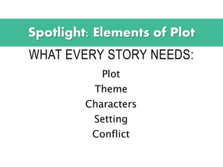 WHAT EVERY STORY NEEDS:
Plot
Theme
Characters
Setting
Conflict
Spotlight: Elements of Plot
 