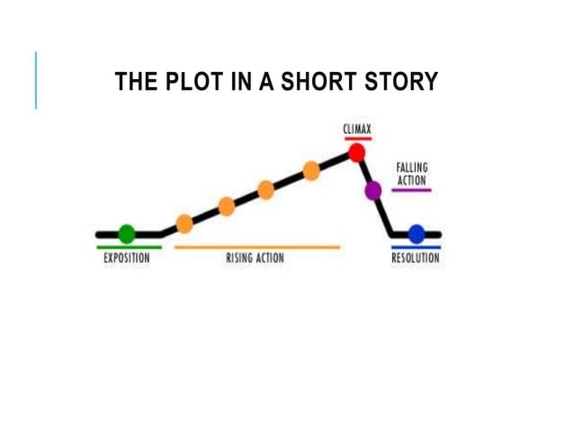 Plot Elements | PPT