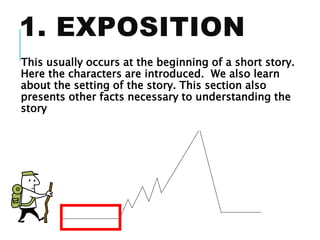 1. EXPOSITION
This usually occurs at the beginning of a short story.
Here the characters are introduced. We also learn
about the setting of the story. This section also
presents other facts necessary to understanding the
story
 