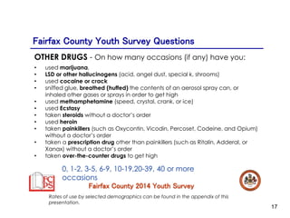Fairfax County Youth Survey School Year 2014-2015: Alcohol ...