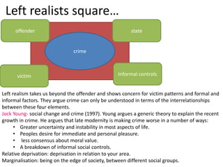Left realists square… 
offender state 
crime 
victim Informal controls 
Left realism takes us beyond the offender and shows concern for victim patterns and formal and 
informal factors. They argue crime can only be understood in terms of the interrelationships 
between these four elements. 
Jock Young- social change and crime (1997). Young argues a generic theory to explain the recent 
growth in crime. He argues that late modernity is making crime worse in a number of ways: 
• Greater uncertainty and instability in most aspects of life. 
• Peoples desire for immediate and personal pleasure. 
• less consensus about moral value. 
• A breakdown of informal social controls. 
Relative deprivation: deprivation in relation to your area. 
Marginalisation: being on the edge of society, between different social groups. 
 