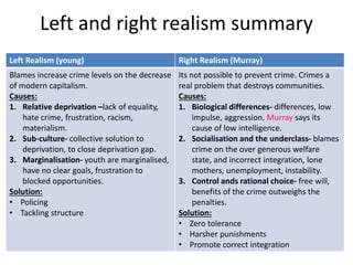 Left and right realism summary 
Left Realism (young) Right Realism (Murray) 
Blames increase crime levels on the decrease 
of modern capitalism. 
Causes: 
1. Relative deprivation –lack of equality, 
hate crime, frustration, racism, 
materialism. 
2. Sub-culture- collective solution to 
deprivation, to close deprivation gap. 
3. Marginalisation- youth are marginalised, 
have no clear goals, frustration to 
blocked opportunities. 
Solution: 
• Policing 
• Tackling structure 
Its not possible to prevent crime. Crimes a 
real problem that destroys communities. 
Causes: 
1. Biological differences- differences, low 
impulse, aggression. Murray says its 
cause of low intelligence. 
2. Socialisation and the underclass- blames 
crime on the over generous welfare 
state, and incorrect integration, lone 
mothers, unemployment, instability. 
3. Control ands rational choice- free will, 
benefits of the crime outweighs the 
penalties. 
Solution: 
• Zero tolerance 
• Harsher punishments 
• Promote correct integration 
 