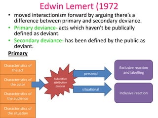 Edwin Lemert (1972 
• moved interactionism forward by arguing there’s a 
difference between primary and secondary deviance. 
• Primary deviance- acts which haven't be publically 
defined as deviant. 
• Secondary deviance- has been defined by the public as 
deviant. 
Primary 
Subjective 
attribution 
process 
personal 
situational 
Exclusive reaction 
and labelling 
Inclusive reaction 
Characteristics of 
the act 
Characteristics of 
the actor 
Characteristics of 
the audience 
Characteristics of 
the situation 
 