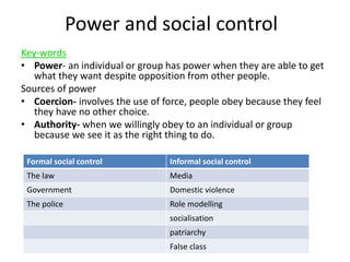 Power and social control 
Key-words 
• Power- an individual or group has power when they are able to get 
what they want despite opposition from other people. 
Sources of power 
• Coercion- involves the use of force, people obey because they feel 
they have no other choice. 
• Authority- when we willingly obey to an individual or group 
because we see it as the right thing to do. 
Formal social control Informal social control 
The law Media 
Government Domestic violence 
The police Role modelling 
socialisation 
patriarchy 
False class 
 