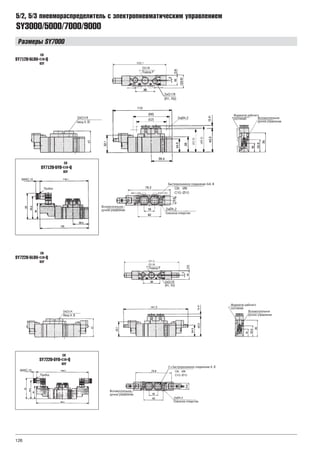 126
SY3000/5000/7000/9000
5/2, 5/3 пневмораспределитель с электропневматическим управлением
Размеры SY7000
SY7120-5LOU- -Q
C8
C10
02F
SY7120-5YO- -Q
C8
C10
02F
SY7220-5LOU- -Q
C8
C10
02F
SY7220-5YO- -Q
C8
C10
02F
 