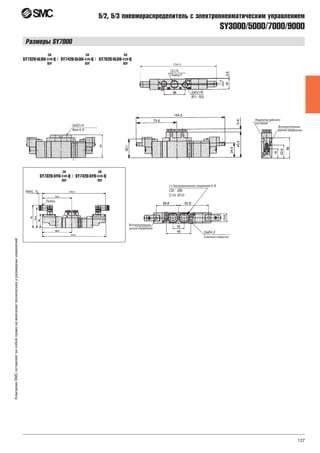 127
КомпанияSMCоставляетзасобойправонавнесениетехническихиразмерныхизменений
SY3000/5000/7000/9000
5/2, 5/3 пневмораспределитель с электропневматическим управлением
SY7320-5LOU- -Q /
C8
C10
02F
SY7420-5LOU- -Q /
C8
C10
02F
SY7520-5LOU- -Q
C8
C10
02F
SY7320-5YO- -Q /
C8
C10
02F
SY7420-5YO- -Q
C8
C10
02F
Размеры SY7000
 
