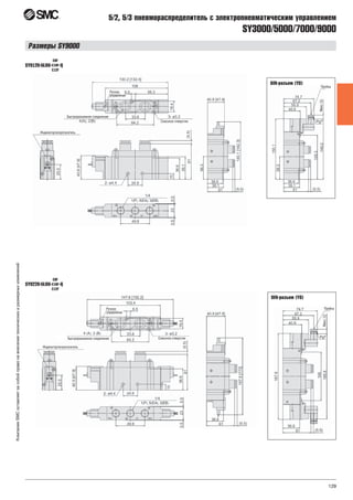 129
КомпанияSMCоставляетзасобойправонавнесениетехническихиразмерныхизменений
SY3000/5000/7000/9000
5/2, 5/3 пневмораспределитель с электропневматическим управлением
Размеры SY9000
SY9120-5LOU- -Q
C8F
C10F
C12F
SY9220-5LOU- -Q
C8F
C10F
C12F
DIN-разъем (YO)
DIN-разъем (YO)
 