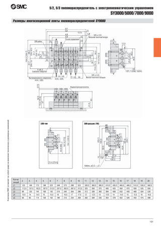 131
КомпанияSMCоставляетзасобойправонавнесениетехническихиразмерныхизменений
Размеры многосекционной плиты пневмораспределителей SY9000
SY3000/5000/7000/9000
5/2, 5/3 пневмораспределитель с электропневматическим управлением
LOU-тип DIN-разъем (YO)
Кол-во
секций
2 3 4 5 6 7 8 9 10 11 12 13 14 15 16 17 18 19 20
L1 123 148 173 198 223 248 273 298 323 335.5 360.5 385.5 410.5 435.5 460.5 485.5 510.5 535.5 560.5
L2 112.5 137.5 162.5 187.5 212.5 237.5 262.5 287.5 312.5 325 350 375 400 425 450 475 500 525 550
L3 96 120 144 168 192 216 240 264 288 312 336 360 384 408 432 456 480 504 528
L4 13.5 14 14.5 15 15.5 16 16.5 17 17.5 12 12.5 13 13.5 14 14.5 15 15.5 16 16.5
L5 66 90 114 138 162 186 210 234 258 282 306 330 354 378 402 426 450 474 498
 