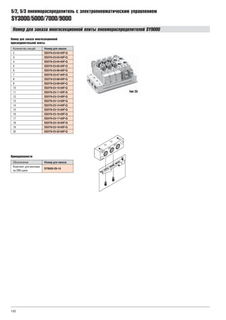 132
SY3000/5000/7000/9000
5/2, 5/3 пневмораспределитель с электропневматическим управлением
Номер для заказа многосекционной плиты пневмораспределителей SY9000
Номер для заказа многосекционной
присоединительной плиты
Количество секций Номер для заказа
2 SS5Y9-23-02-00F-Q
3 SS5Y9-23-03-00F-Q
4 SS5Y9-23-04-00F-Q
5 SS5Y9-23-05-00F-Q
6 SS5Y9-23-06-00F-Q
7 SS5Y9-23-07-00F-Q
8 SS5Y9-23-08-00F-Q
9 SS5Y9-23-09-00F-Q
10 SS5Y9-23-10-00F-Q
11 SS5Y9-23-11-00F-Q
12 SS5Y9-23-12-00F-Q
13 SS5Y9-23-13-00F-Q
14 SS5Y9-23-14-00F-Q
15 SS5Y9-23-15-00F-Q
16 SS5Y9-23-16-00F-Q
17 SS5Y9-23-17-00F-Q
18 SS5Y9-23-18-00F-Q
19 SS5Y9-23-19-00F-Q
20 SS5Y9-23-20-00F-Q
Принадлежности
Обозначение Номер для заказа
Комплект для монтажа
на DIN-шине
SY9000-29-1A
Тип 23
 