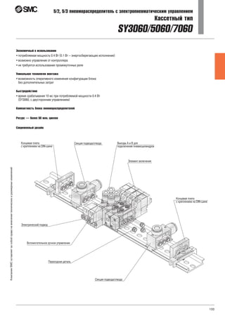 133
КомпанияSMCоставляетзасобойправонавнесениетехническихиразмерныхизменений 5/2, 5/3 пневмораспределитель с электропневматическим управлением
Кассетный тип
SY3060/5060/7060
Экономичный в использовании
 потребляемая мощность 0.4 Вт (0.1 Вт – энергосберегающее исполнение)
 возможно управление от контроллера
 не требуется использование промежуточных реле
Уникальная технология монтажа
 возможность оперативного изменения конфигурации блока
без дополнительных затрат
Быстродействие
 время срабатывания 10 мс при потребляемой мощности 0.4 Вт
(SY3060, с двусторонним управлением)
Компактность блока пневмораспределителей
Ресурс – более 50 млн. циклов
Современный дизайн
 