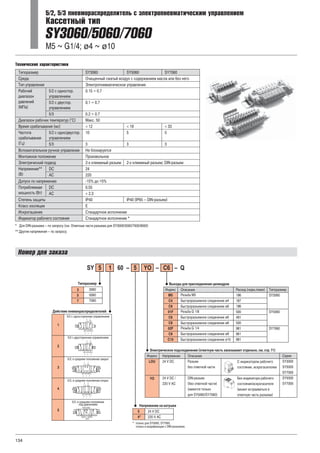 134
5/2, 5/3 пневмораспределитель с электропневматическим управлением
Кассетный тип
SY3060/5060/7060
M5 ~ G1/4; ø4 ~ ø10
Технические характеристики
Типоразмер SY3060 SY5060 SY7060
Среда Очищенный сжатый воздух с содержанием масла или без него
Тип управления Электропневматическое управление
Рабочий
диапазон
давлений
(МПа)
5/2 с одностор.
управлением
0.15 ~ 0.7
5/2 с двустор.
управлением
0.1 ~ 0.7
5/3 0.2 ~ 0.7
Диапазон рабочих температур (°С) Макс. 50
Время срабатывания (мс) < 12 < 19 < 33
Частота
срабатывания
(Гц)
5/2 с одно/двустор.
управлением
10 5 5
5/3 3 3 3
Вспомогательное ручное управление Не блокируется
Монтажное положение Произвольное
Электрический подвод 2-х клеммный разъем 2-х клеммный разъем; DIN-разъем
Напряжение**
(В)
DC 24
AC 220
Допуск по напряжению -15% до +5%
Потребляемая
мощность (Вт)
DC 0.55
AC < 2.3
Степень защиты IP40 IP40 (IP65 – DIN-разъем)
Класс изоляции E
Искрогашение Стандартное исполнение
Индикатор рабочего состояния Стандартное исполнение *
* Для DIN-разъема – по запросу (см. Ответные части разъема для SY3000/5000/7000/9000)
** Другие напряжения – по запросу.
Номер для заказа
 