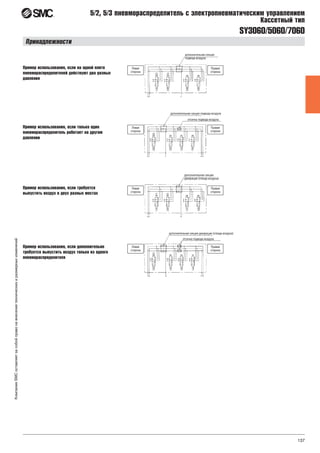 137
КомпанияSMCоставляетзасобойправонавнесениетехническихиразмерныхизменений
SY3060/5060/7060
5/2, 5/3 пневмораспределитель с электропневматическим управлением
Кассетный тип
Принадлежности
Пример использования, если на одной плите
пневмораспределителей действуют два разных
давления
Пример использования, если только один
пневмораспределитель работает на другом
давлении
Пример использования, если требуется
выпустить воздух в двух разных местах
Пример использования, если дополнительно
требуется выпустить воздух только из одного
пневмораспределителя
 
