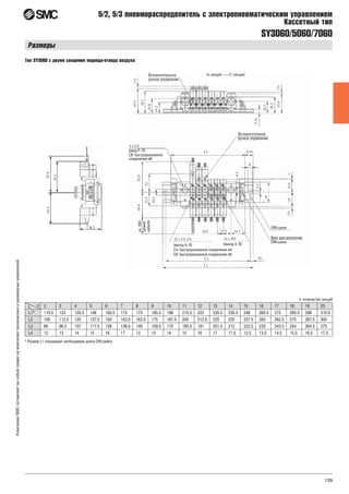 139
КомпанияSMCоставляетзасобойправонавнесениетехническихиразмерныхизменений
SY3060/5060/7060
5/2, 5/3 пневмораспределитель с электропневматическим управлением
Кассетный тип
Размеры
Тип SY3060 с двумя секциями подвода-отвода воздуха
n: количество секций
* Размер L1 показывает необходимую длину DIN-рейки
L n 2 3 4 5 6 7 8 9 10 11 12 13 14 15 16 17 18 19 20
L1* 110.5 123 135.5 148 160.5 173 173 185.5 198 210.5 223 235.5 235.5 248 260.5 273 285.5 298 310.5
L2 100 112.5 125 137.5 150 162.5 162.5 175 187.5 200 212.5 225 225 237.5 250 262.5 275 287.5 300
L3 86 96.5 107 117.5 128 138.5 149 159.5 170 180.5 191 201.5 212 222.5 233 243.5 254 264.5 275
L4 12 13 14 15 16 17 12 13 14 15 16 17 11.5 12.5 13.5 14.5 15.5 16.5 17.5
 