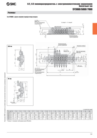 141
КомпанияSMCоставляетзасобойправонавнесениетехническихиразмерныхизменений
SY3060/5060/7060
5/2, 5/3 пневмораспределитель с электропневматическим управлением
Кассетный тип
Размеры
n: количество секций
* Размер L1 показывает необходимую длину DIN-рейки
Тип SY5060 с двумя секциями подвода-отвода воздуха
L n 2 3 4 5 6 7 8 9 10 11 12 13 14 15 16 17 18 19 20
L1* 135.5 160.5 173 185.5 210.5 223 235.5 248 273 285.5 298 323 335.5 348 360.5 385 398 410.5 435.5
L2 125 150 162.5 175 200 212.5 225 237.5 262.5 275 287.5 312.5 325 337.5 350 375 387.5 400 425
L3 112 128 144 160 176 192 208 224 240 256 272 288 304 320 336 352 368 384 400
L4 11.5 16 14.5 12.5 17.5 15.5 13.5 12 16.5 14.5 13 17.5 15.5 14 12 16.5 15 13 17.5
LOU-тип
YO-тип
 