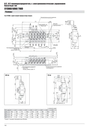 142
SY3060/5060/7060
5/2, 5/3 пневмораспределитель с электропневматическим управлением
Кассетный тип
Размеры
n: количество секций
* Размер L1 показывает необходимую длину DIN-рейки
Тип SY7060 с одной секцией подвода-отвода воздуха
LOU-тип YO-тип
L n 2 3 4 5 6 7 8 9 10
L1* 135.5 148 173 185.5 210.5 223 248 260.5 285.5
L2 125 137.5 162.5 175 200 212.5 237.5 250 275
L3 103 122 141 160 179 198 217 236 255
L4 16 13 16 12.5 15.5 12.5 15.5 12 15
 