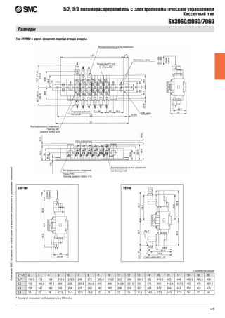 143
КомпанияSMCоставляетзасобойправонавнесениетехническихиразмерныхизменений
SY3060/5060/7060
5/2, 5/3 пневмораспределитель с электропневматическим управлением
Кассетный тип
Размеры
n: количество секций
* Размер L1 показывает необходимую длину DIN-рейки
LOU-тип YO-тип
Тип SY7060 с двумя секциями подвода-отвода воздуха
L n 2 3 4 5 6 7 8 9 10 11 12 13 14 15 16 17 18 19 20
L1* 160.5 173 198 210.5 235.5 248 273 285.5 310.5 323 348 360.5 385 410.5 423 448 460.5 485.5 498
L2 150 162.5 187.5 200 225 237.5 262.5 275 300 312.5 337.5 350 375 400 412.5 437.5 450 475 487.5
L3 128 147 166 185 204 223 242 261 280 299 318 337 356 375 394 413 432 451 470
L4 16 13 16 12.5 15.5 12.5 15.5 12 15 12 15 11.5 14.5 17.5 14.5 17.5 14 17 14
 