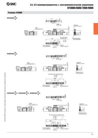 121
КомпанияSMCоставляетзасобойправонавнесениетехническихиразмерныхизменений
SY3000/5000/7000/9000
5/2, 5/3 пневмораспределитель с электропневматическим управлением
Размеры SY3000
SY3120-5LOU- -Q
M5
C4
C6
SY3220-5LOU- -Q
M5
C4
C6
SY3320-5LOU- -Q /
M5
C4
C6
SY3420-5LOU- -Q /
M5
C4
C6
SY3520-5LOU- -Q
M5
C4
C6
 